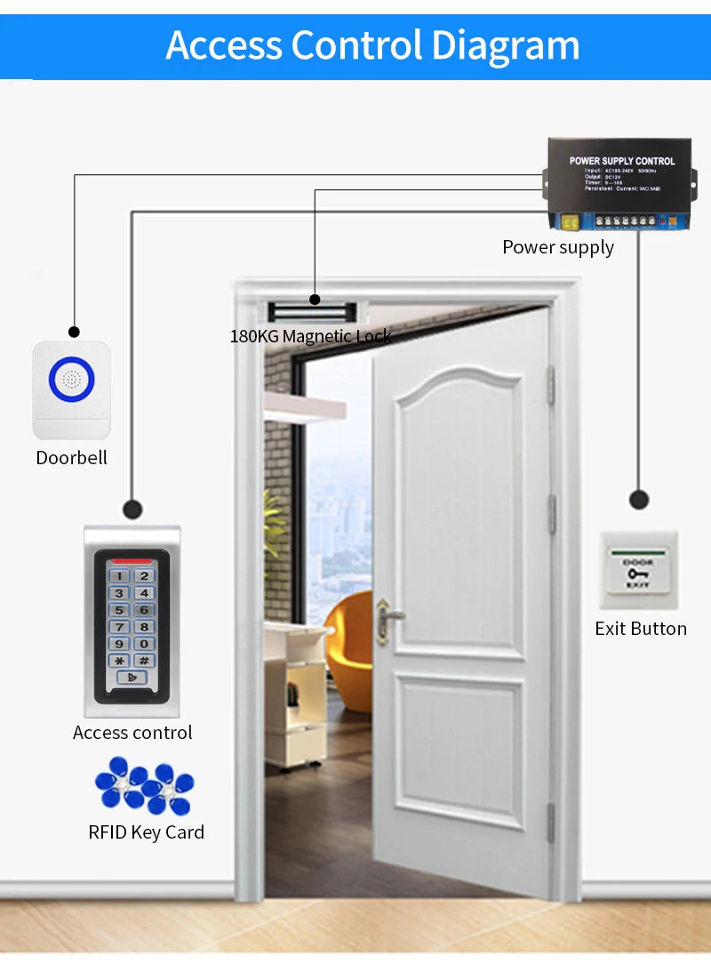 IP68 Waterproof Standalone RFID Access Control Keypad with Metal Key Access Controller 2000 User WiFi Support Tuya App Vue