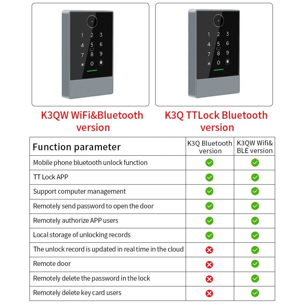 TTLOCK App WIFI QR Code Access Control Reader Keyboard 13.56Mhz Rfid IP67 Keypad QRcode Scanner K3QW Work with Alexa Google Home Vue