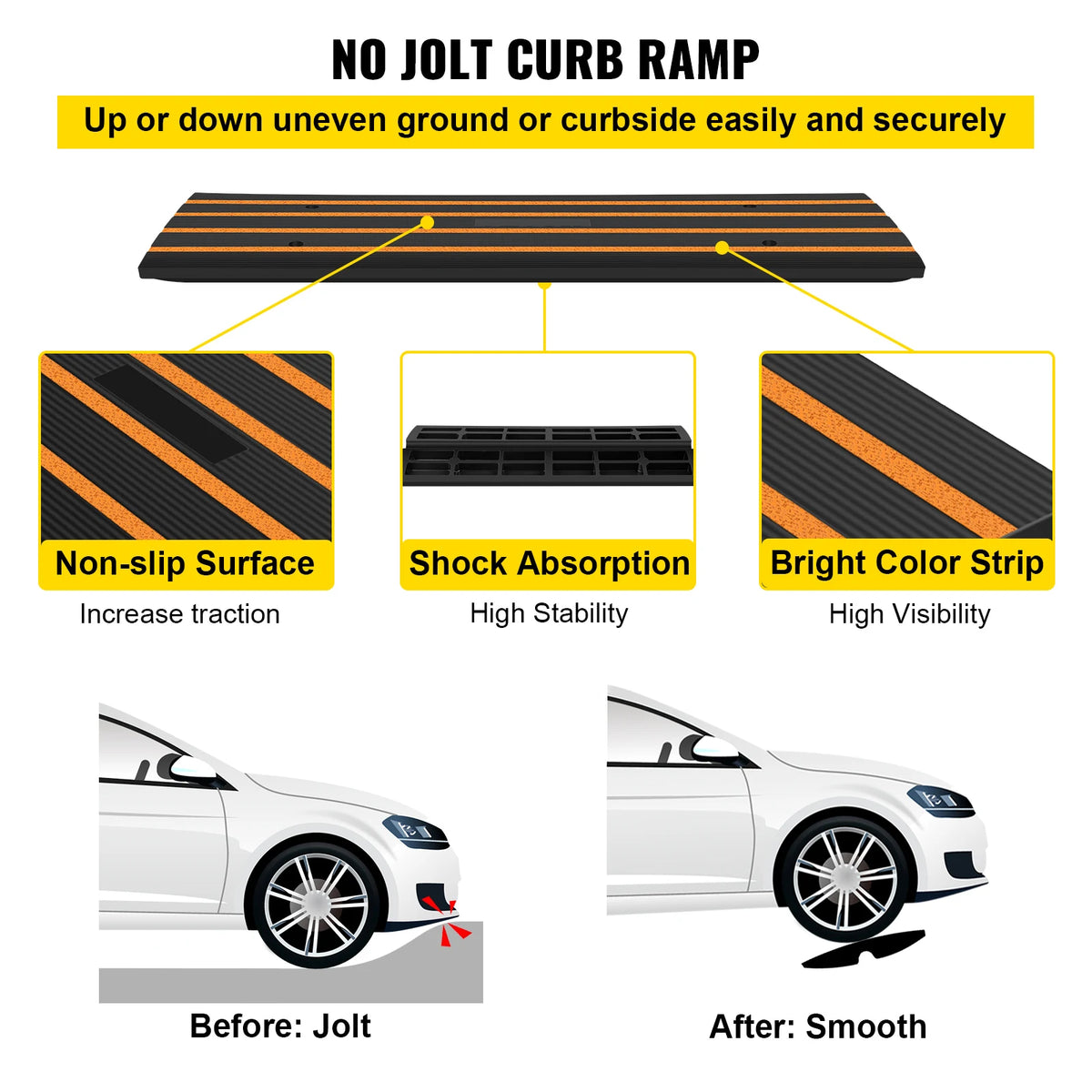 Heavy-Duty Rubber Curb Ramp with Cable Channel | 15-Ton Capacity Rubber Curb Ramp Vue