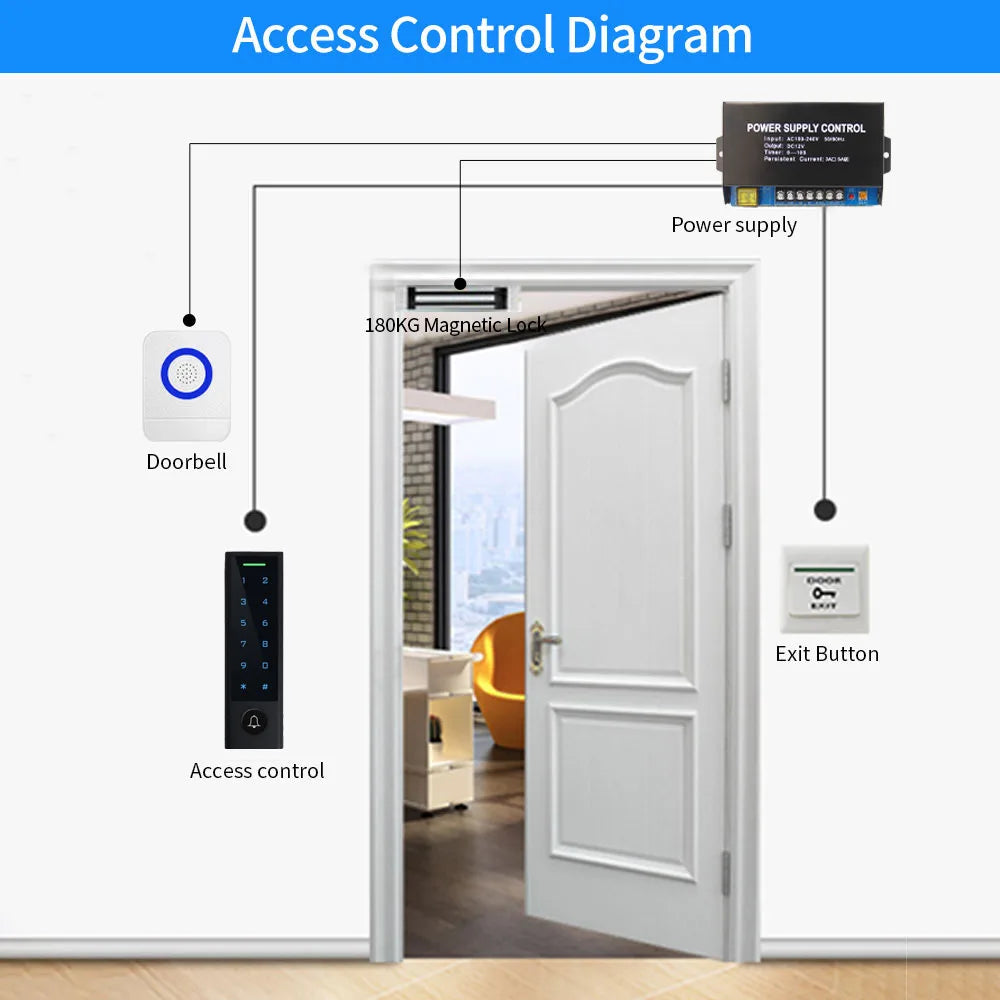 TTLock Bluetooth Fingerprint Access Control Keypad Waterproof Doorbell Keypad with RF IC Card Reader for Smart Door Lock System Vue