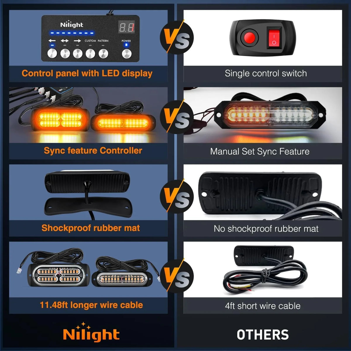 Nilight 8PCS LED Strobe Lights with Controller 12V 24V Sync Feature Amber LED Surface Mount Emergency Hazard Warning for Vehicle Vue