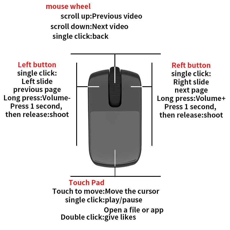 Ring Mouse Rechargeable Mini Light Weight Bluetooth 2.4G Dual-mode Wide Compatible Remote Control Selfie Scan Short Video Speech Vue