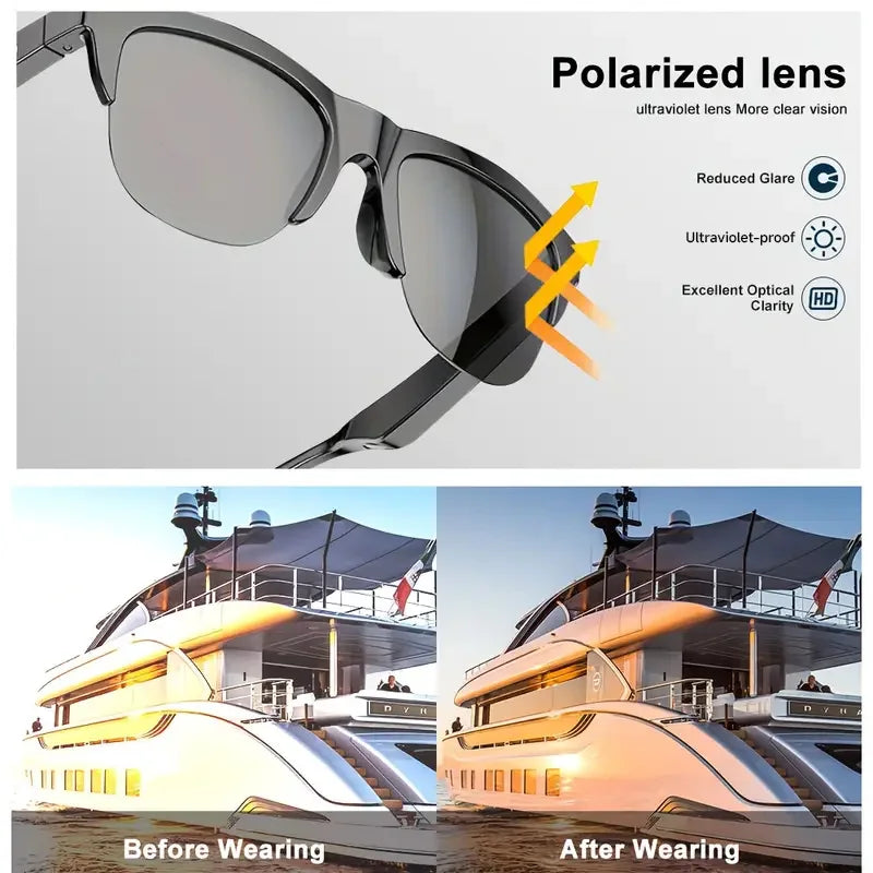 Smartglasses 2025 New AI Translation UV Polarized Lenses Wireless Bluetooth Call HD Voice navigation Sports Sunglasses Men Women Vue