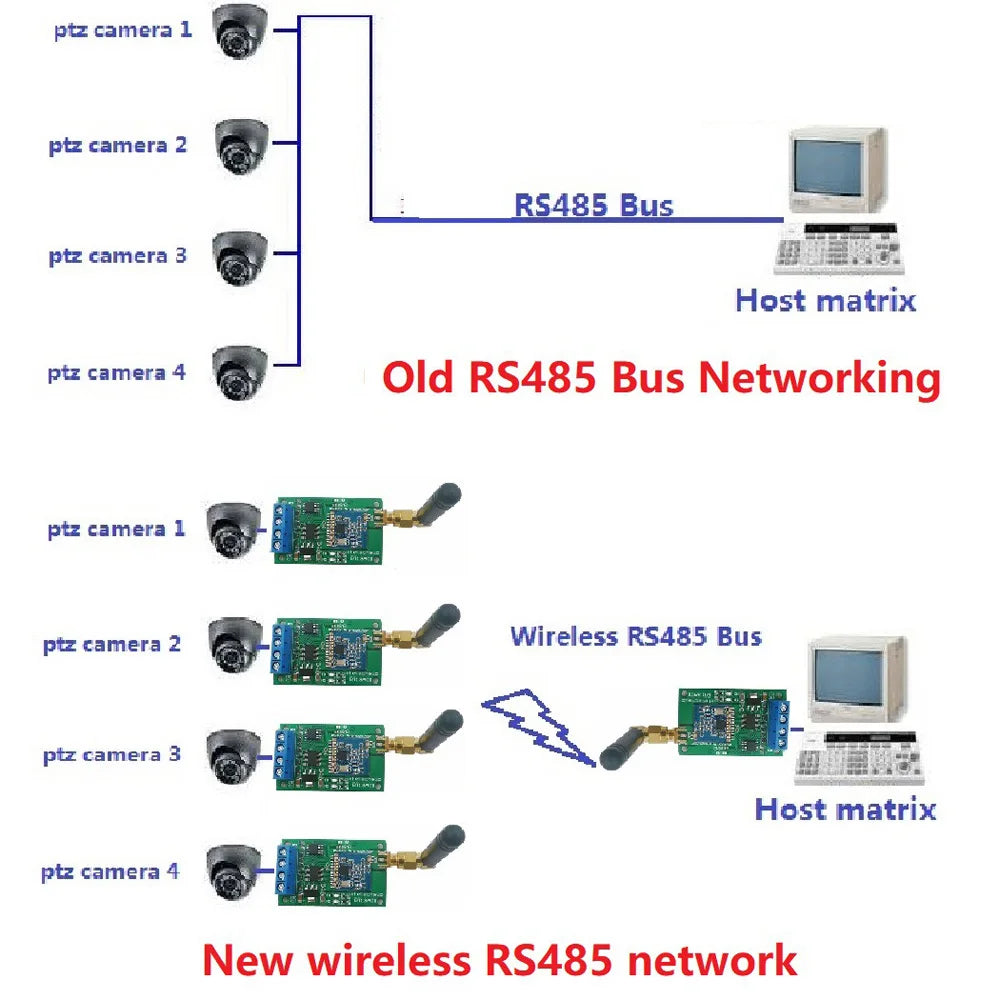 2PCS RT18A01 RS485 Transceiver Wireless Repeater 485 Master-slave Control 433M 868M FSK Uhf Module for PTZ Camera PLC Modbus RTU Vue 868MHz