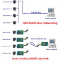 2PCS RT18A01 RS485 Transceiver Wireless Repeater 485 Master-slave Control 433M 868M FSK Uhf Module for PTZ Camera PLC Modbus RTU Vue 868MHz