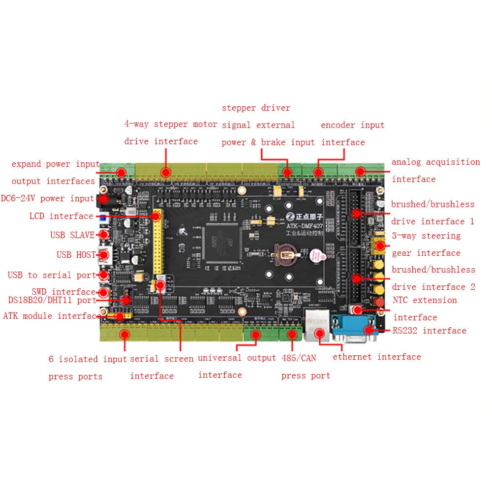 Motor Development Board STM32F407IG Industrial Controller FOC PID Control STM32F4 F4 Development Board with DAP Downloader Vue