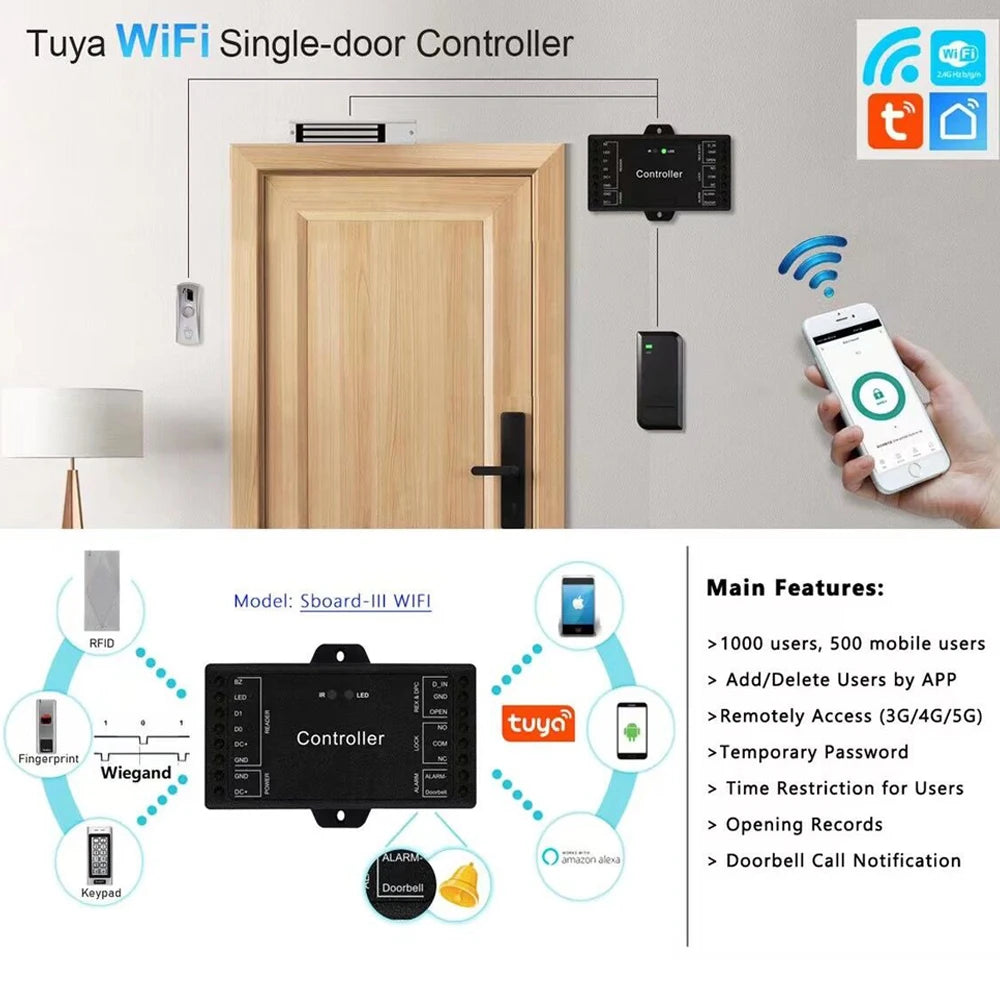 Sboard Single Door Access Controller Wifi Remote Control Open Mini Door Access Control Board RFID Card Reader Wiegand Iutput Vue