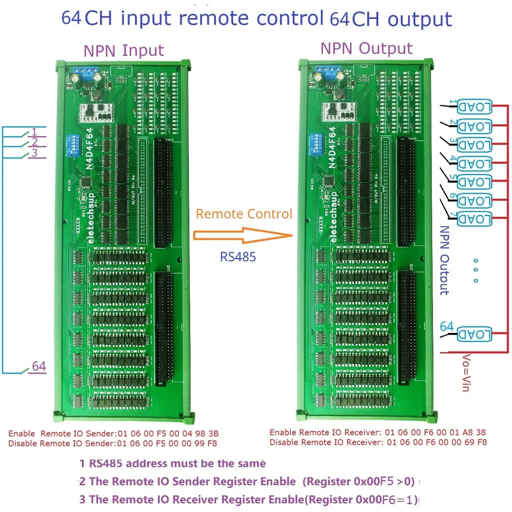 64DI-64DO 12V 24V RS485 Modbus RTU Isolate Communication PLC IO Expansion Board Digital Switch Quantity NPN Input Output Port Vue