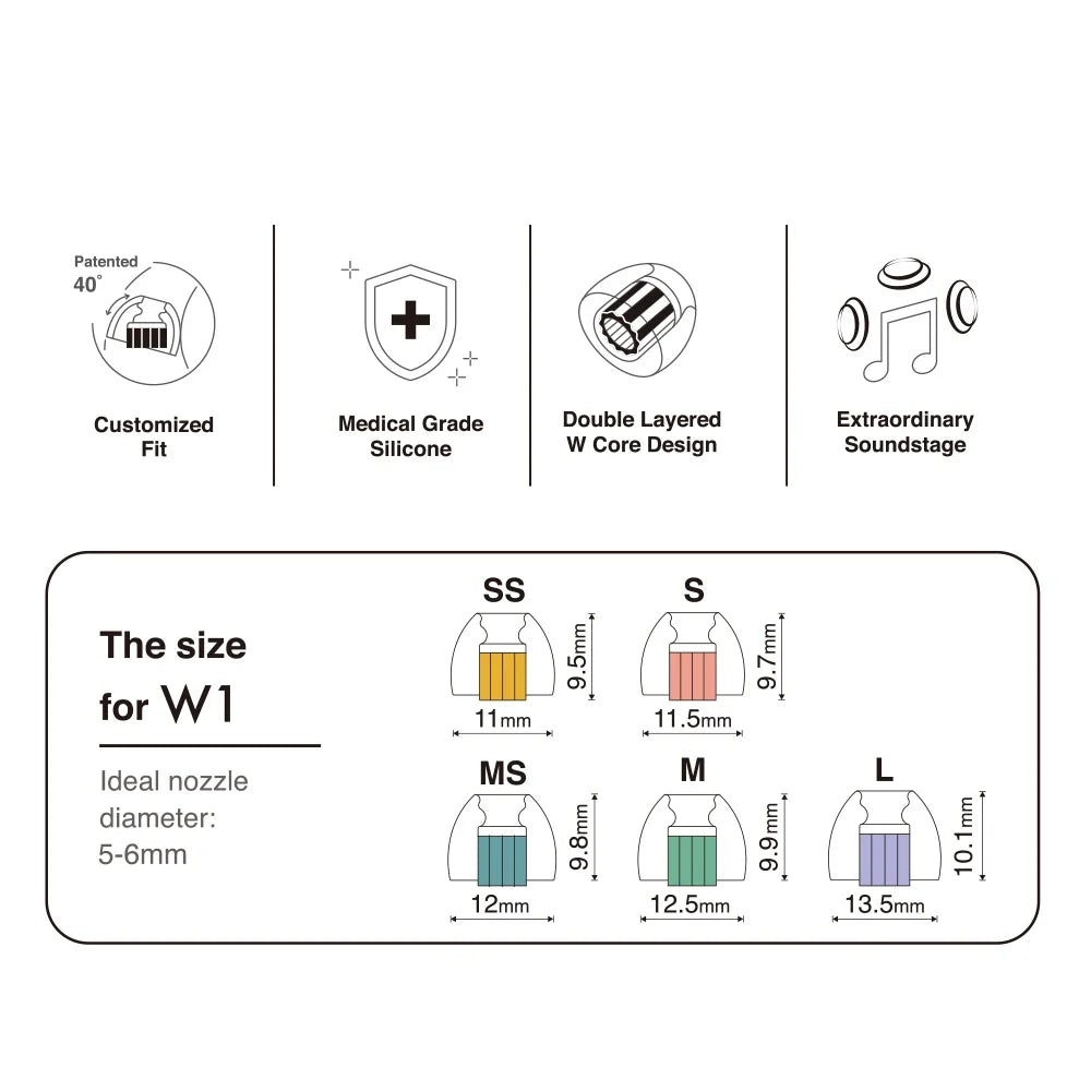 SpinFit W1 Silicone Ear Tips – All Sizes, Double-Layer W-Shape Silicone Ear Tips Vue