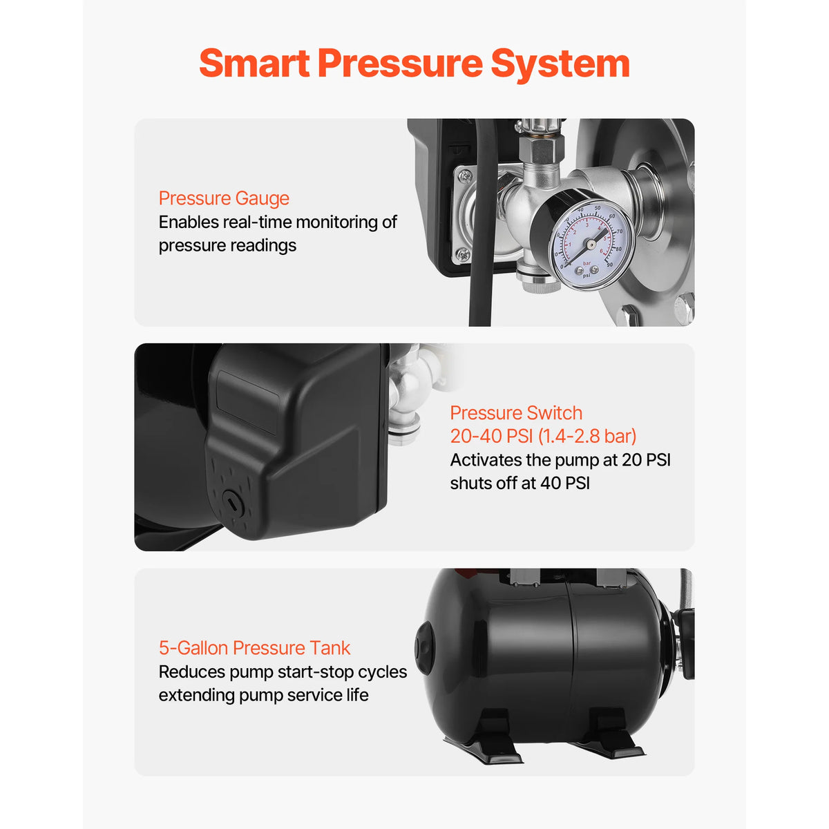 1.1 HP Shallow Well Pump with 5-Gal Pressure Tank – 1320 GPH Shallow Well Pump Vue