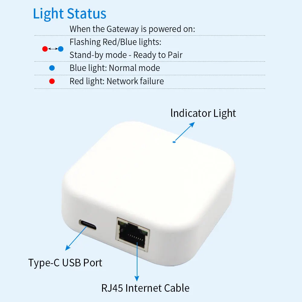 New in RJ45 Wired G3 2.4G Wifi Gateway TTlock App Remote Control LOCK Unlock Bluetooth to RJ45 Repeater for Smart Electric Lock Vue