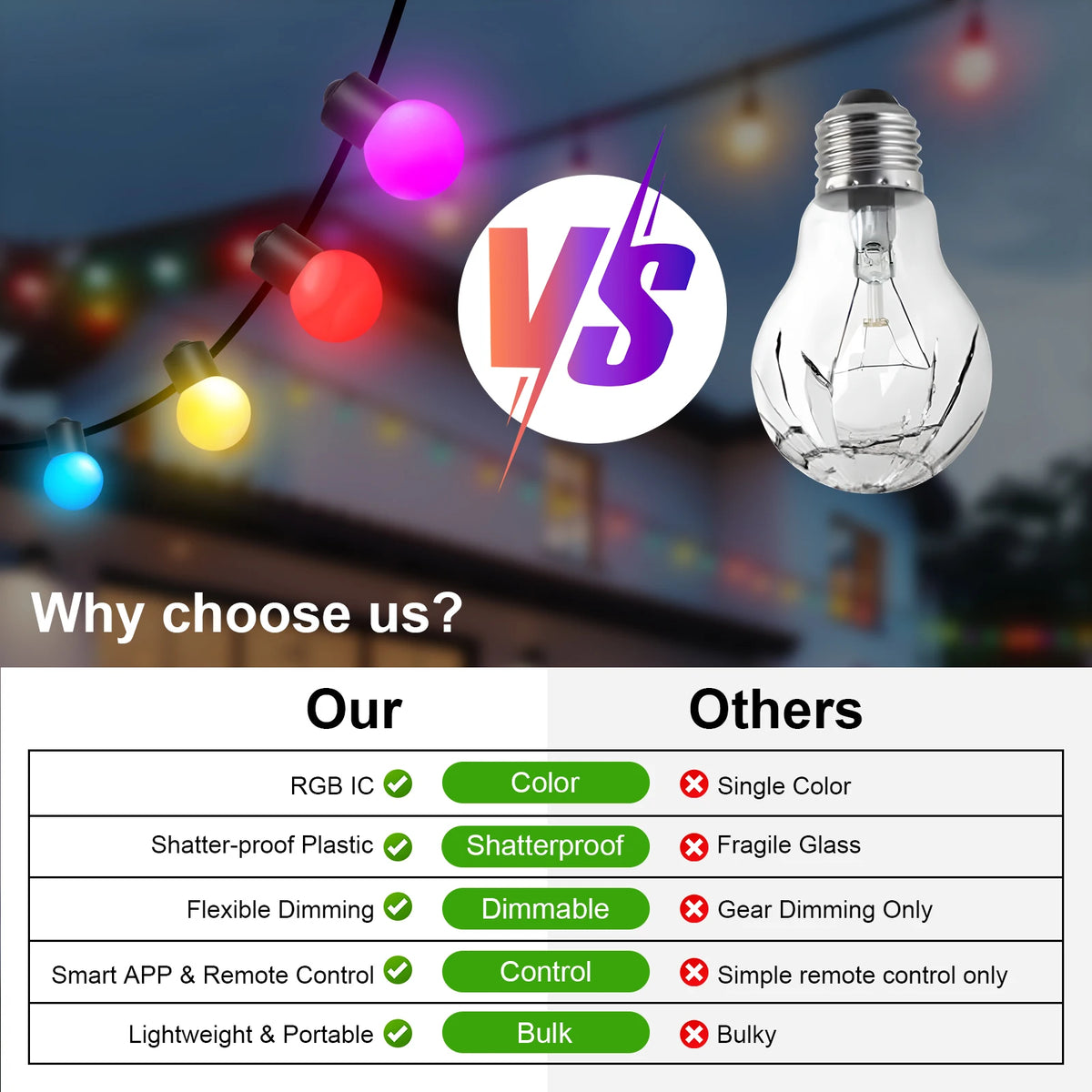 Smart Garden String Lights with App Control RGBIC Colors IP65 Rated for Gardens, Courtyards, Parties, and Christmas Decorations Vue