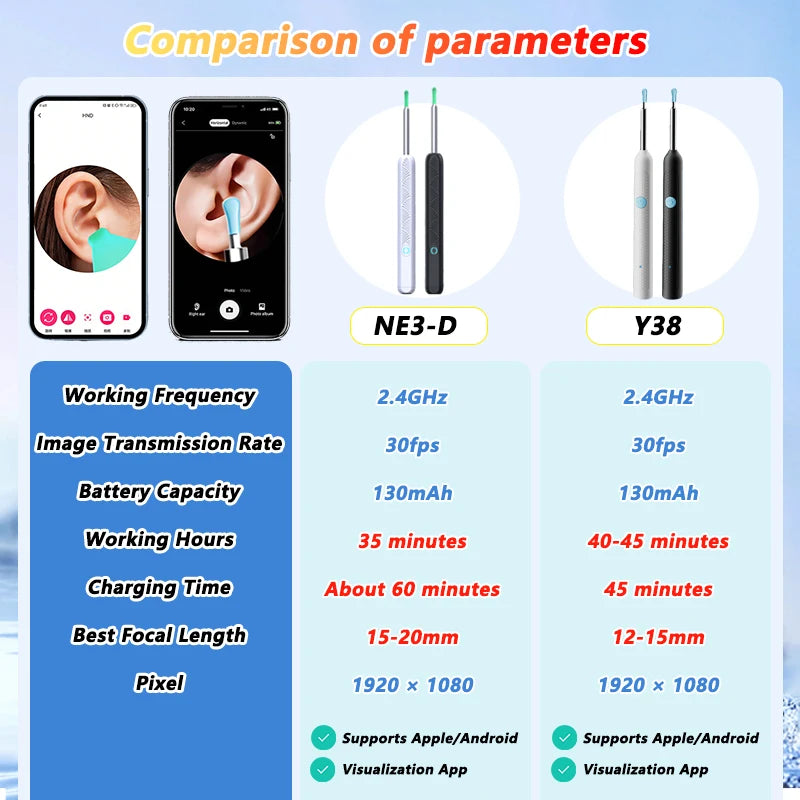Ear Cleaning Tools Ear Care Visual Ear Wax Cleaner with Camera Safe Earwax Removal Endoscope with 5M Camera Luminous Otoscope Vue