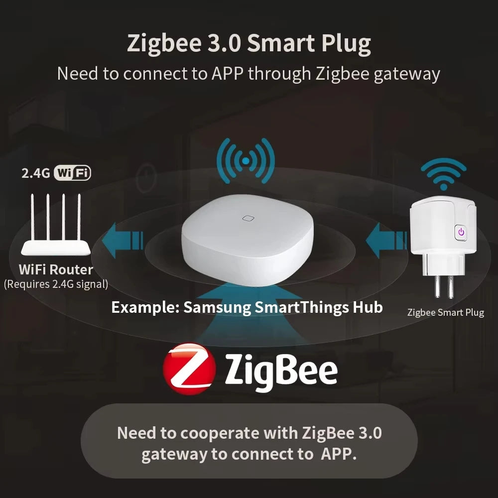Smart Plug EU WiFi Zigbee Socket 16A/20A Power Monitor Smart Life APP Control Remote Timer Voice Control Alexa Google Home Vue