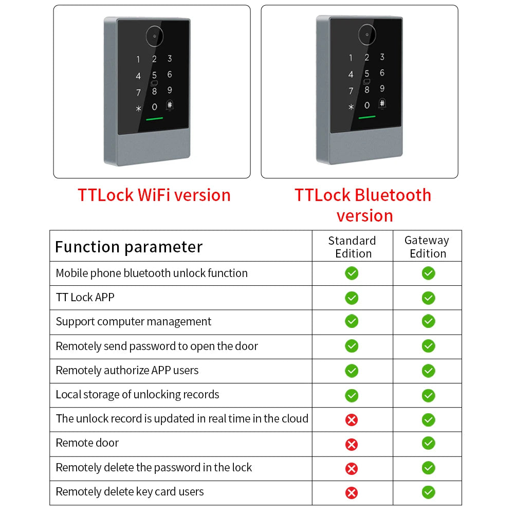 TTLOCK App WIFI QR Code Access Control Reader Keyboard 13.56Mhz Rfid IP67 Keypad QRcode Scanner K3QW Work with Alexa Google Home Vue