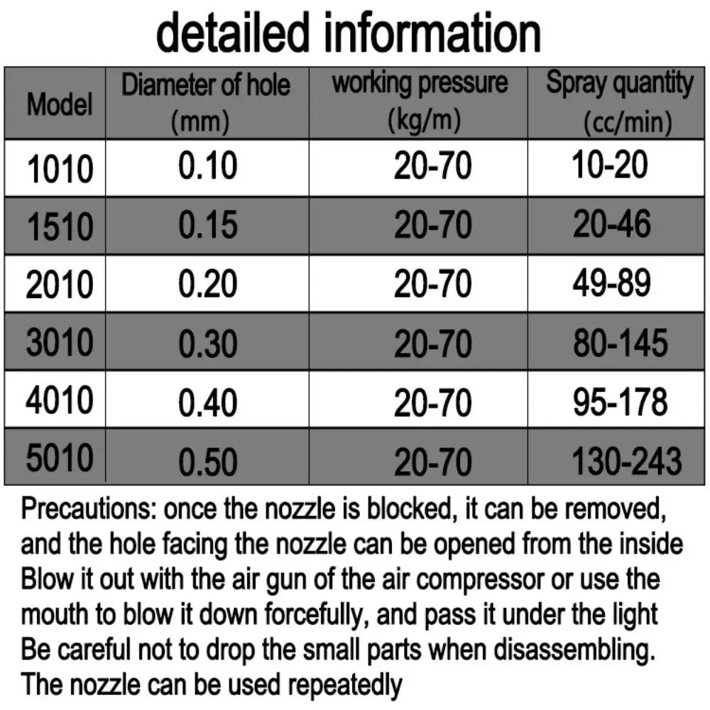 Pressure Atomizer Nozzle Anti-drip Greenhouse Irrigation Fogging