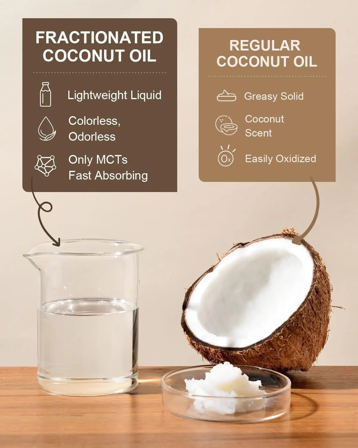 473ml Cold-Pressed Coconut Pure Essential Oil Skin Care Hair Care Soap Making DIY Making Massage Moisturize Aromatherapy Vue