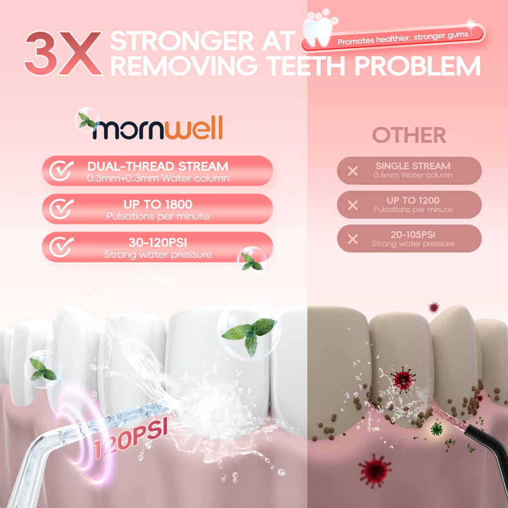 Mornwell Newest D52 Water Flosse Jet Rechargeable Oral Flosser Portable 300ML 6 Nozzles Waterproof Oral Irrigator Teeth Cleaner Vue
