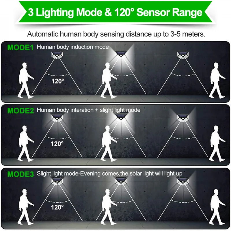 Multifunctional Solar Lamp Outdoor Garden Decoration Solar Led Light Waterproof Sunlight Powered Spotlight with Motion Sensor Vue