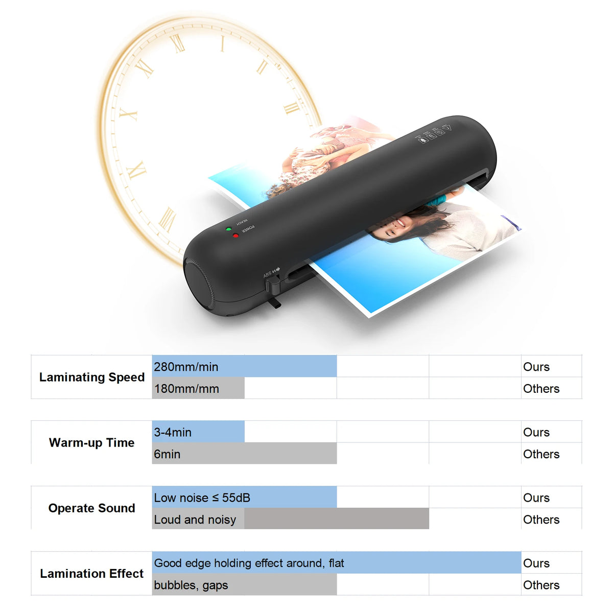 Desktop Laminator Machine Set A4 Size Hot and Cold Lamination 2 Roller System 9 inches Max Width with Paper Cutter Trimmer Round Vue