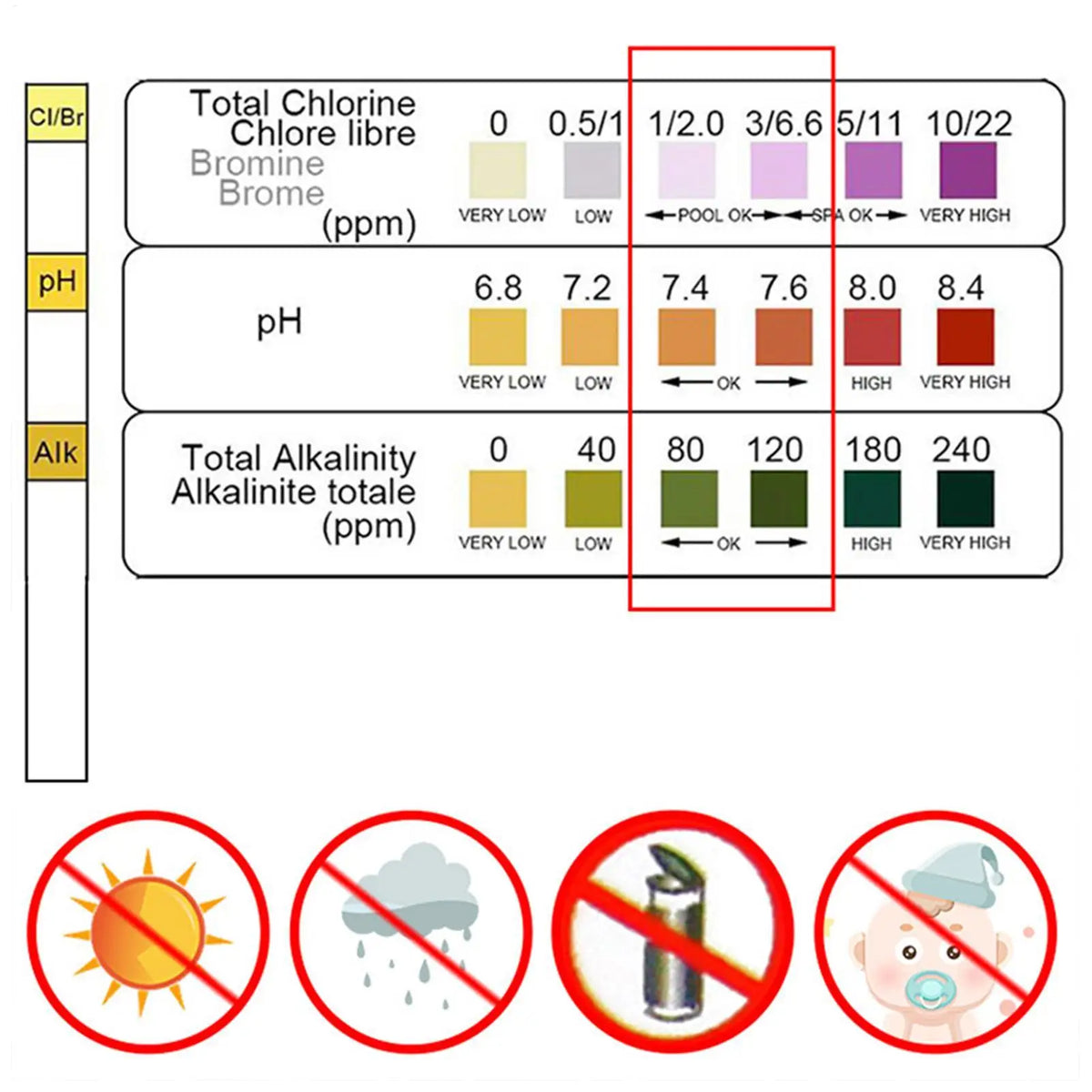 Swimming Pool Test Strips Kit, 3in1 Accurate Water Tester For Hot Tub Spa, Quick & Easy PH Chlorine Alkalinity Test Strips Vue