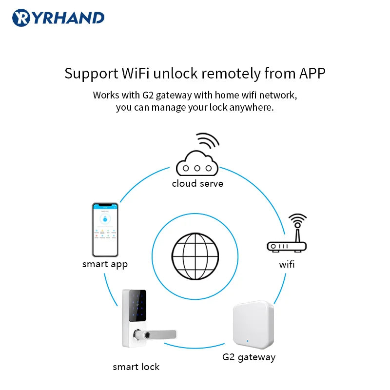 TTlock Bluetooth Waterproof Smart Lock WIFI Security Wireless Electronic Digital Aleax Keypad Code RFID Card Keyless Lock Vue