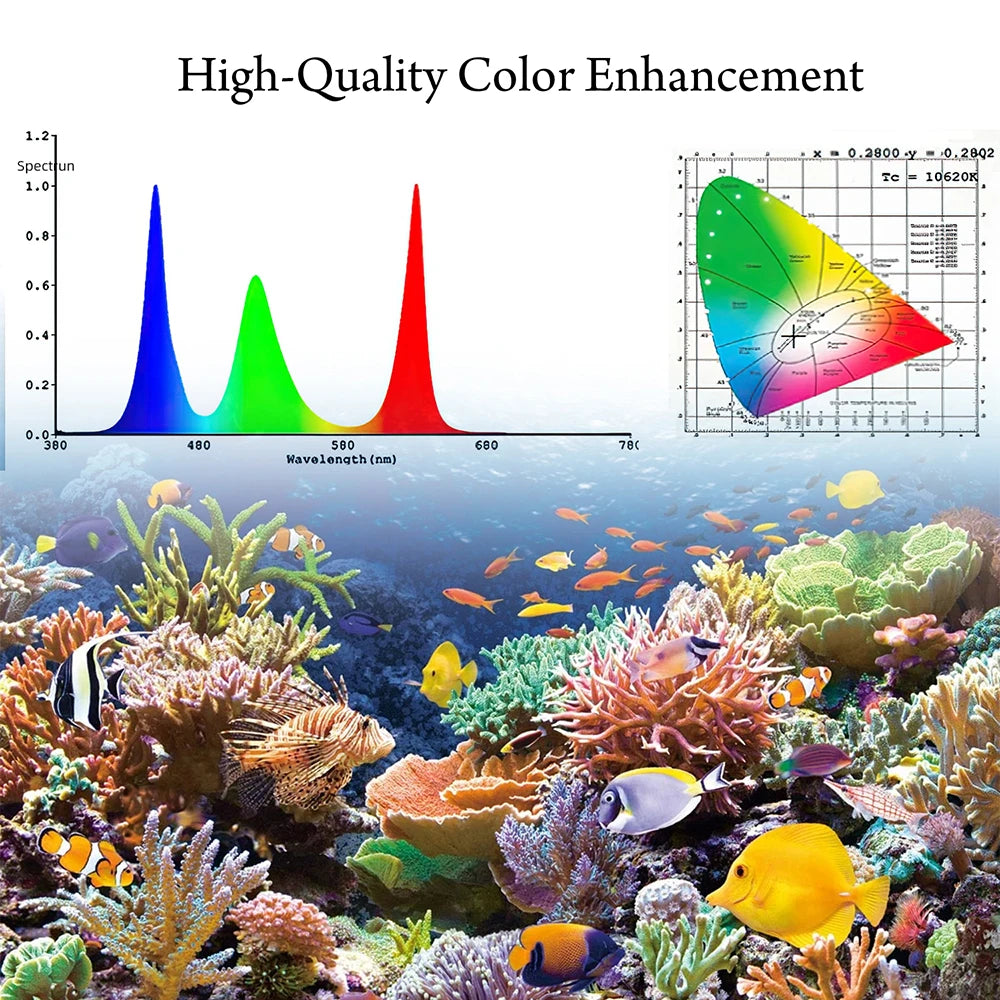 Smart LED Aquarium Bracket Light 15W APP Control Dimmable Full Spectrum Fish Tank Clip Lights Coral Aquatic Fishbowl Lighting Vue