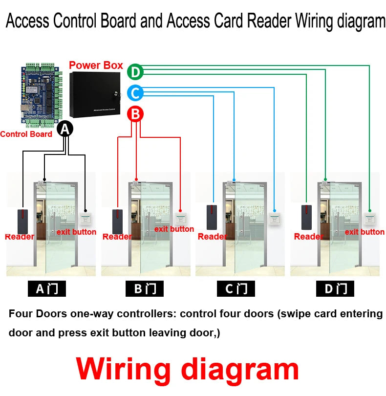 IP68 Waterproof Wiegand 26 Output 125Khz/13.56Khz RFID Proximity Card Reader Access Control Slave Reader UP002 Vue