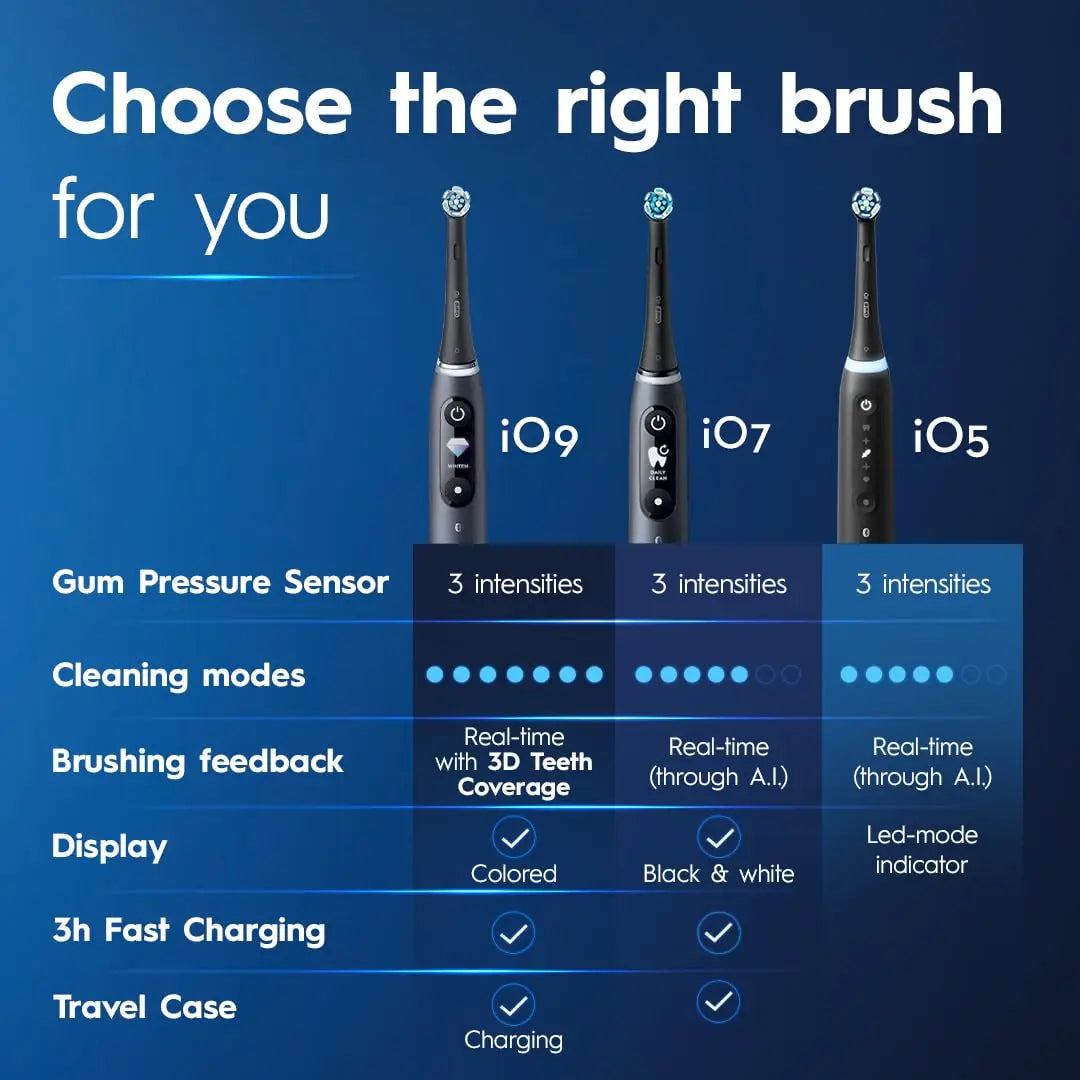Oral B Electric Toothbrush IO Series Rechargable Waterproof Smart Rotating Timing Electronic Tooth Brushes iO4 iO5 iO7 iO9 Vue
