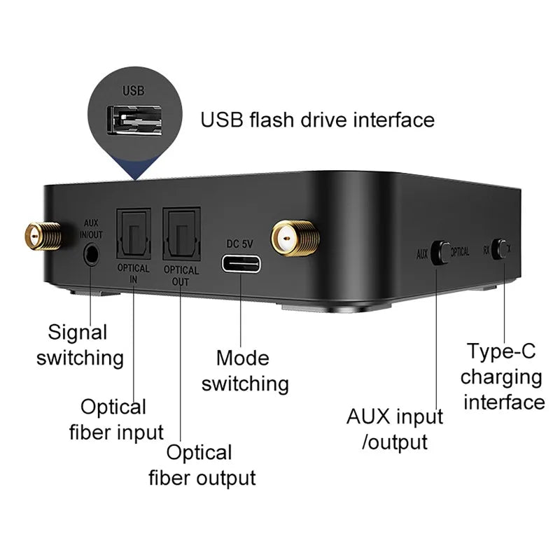 Bluetooth 6.0/5.2 Audio Receiver Transmitter with OLCD Digital Display USB Flash Drive & Wireless Music Playback Optical Output Vue