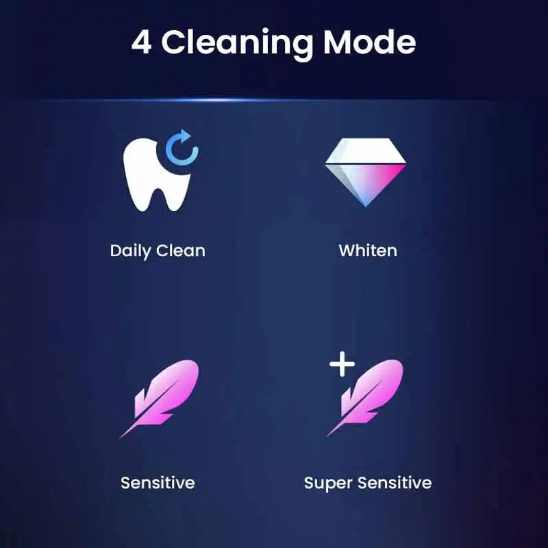 Oral B iO4 Electric Toothbrush Magnetic Tech 4 Modes Rechargeable Tooth Brush 2 Min Timers Smart Pressure Sensor Plaque Removal Vue