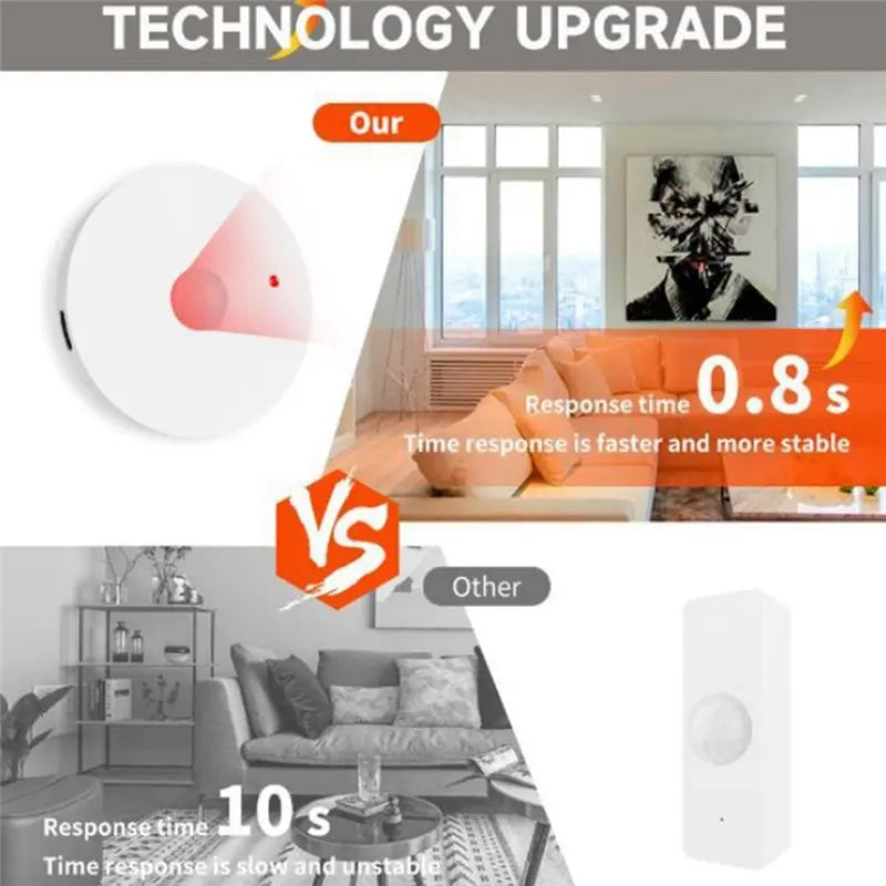 Hot-Tuya Smart Human Motion Sensor Wifi Detect Human Body PIR Movement Forluminance Safety Protection, Remote Control Vue