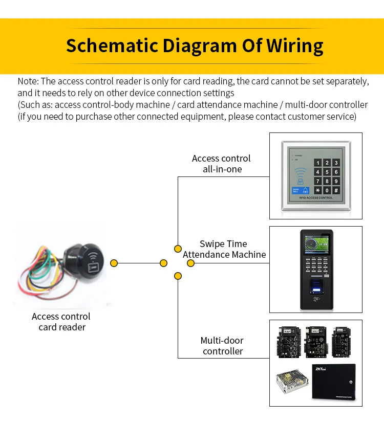 Mini Smallest 125khz 13.56Mhz Wiegand 26/34 RFID Card Reader Door Access Control Slave Reader Proximity RFID Wiegand Reader Vue