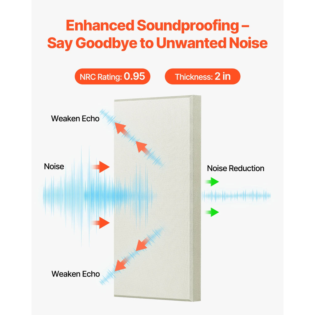 VEVOR 4-Pack Fiberglass Acoustic Panels NRC 0.95 – Beige Acoustic Wall Panels Vue
