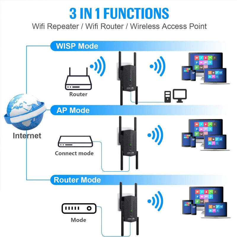AX3000 WiFi6 Repeater Extender Booster Dual Band 2.4G/5GHz Wi-Fi 6 Signal Amplifier Long Range Network Router for Home Office Vue