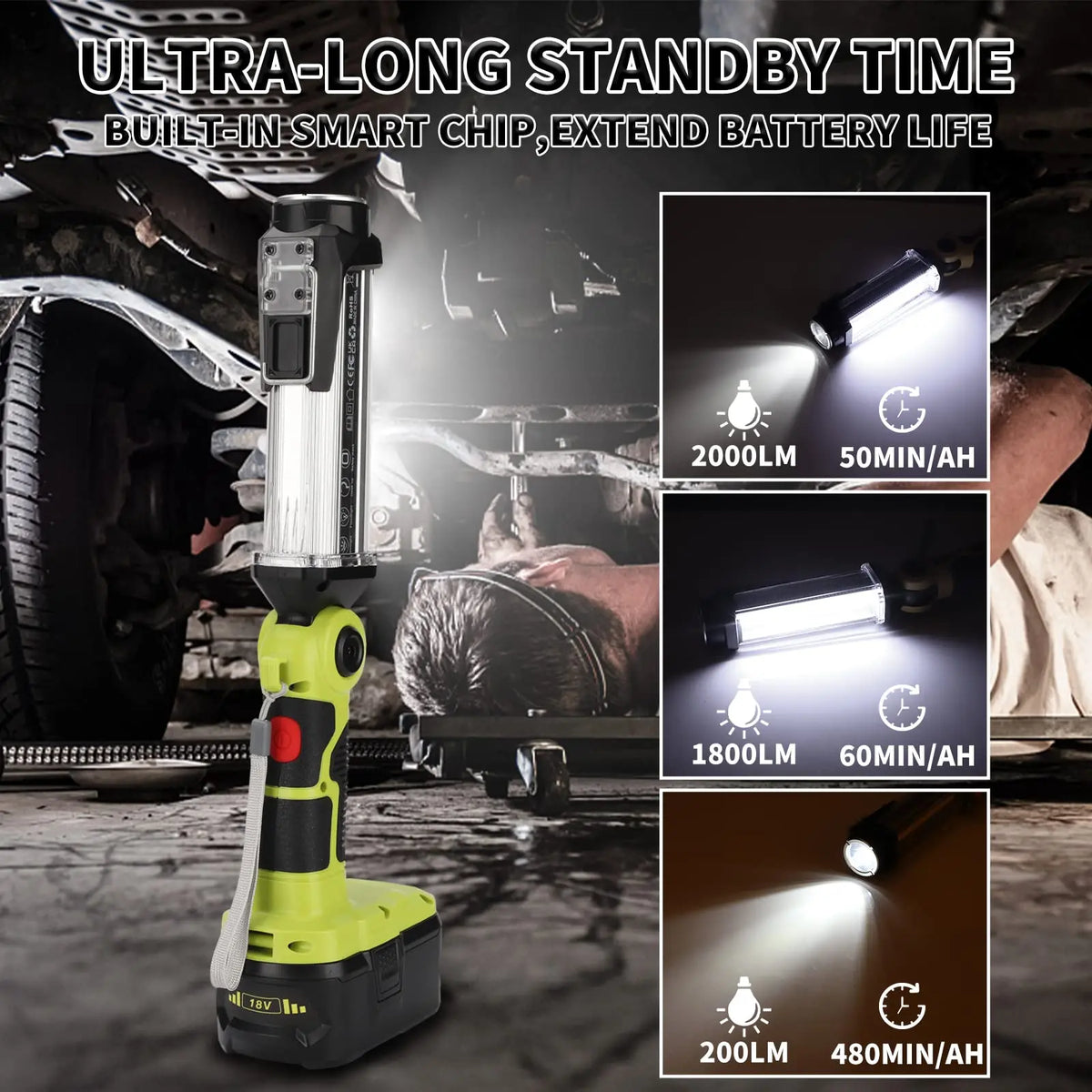 35W Rechargeable Work Light Portable Floodlight Emergency Lighting for Ryobi 18V Battery for Workshops, Camping and Emergencies Vue