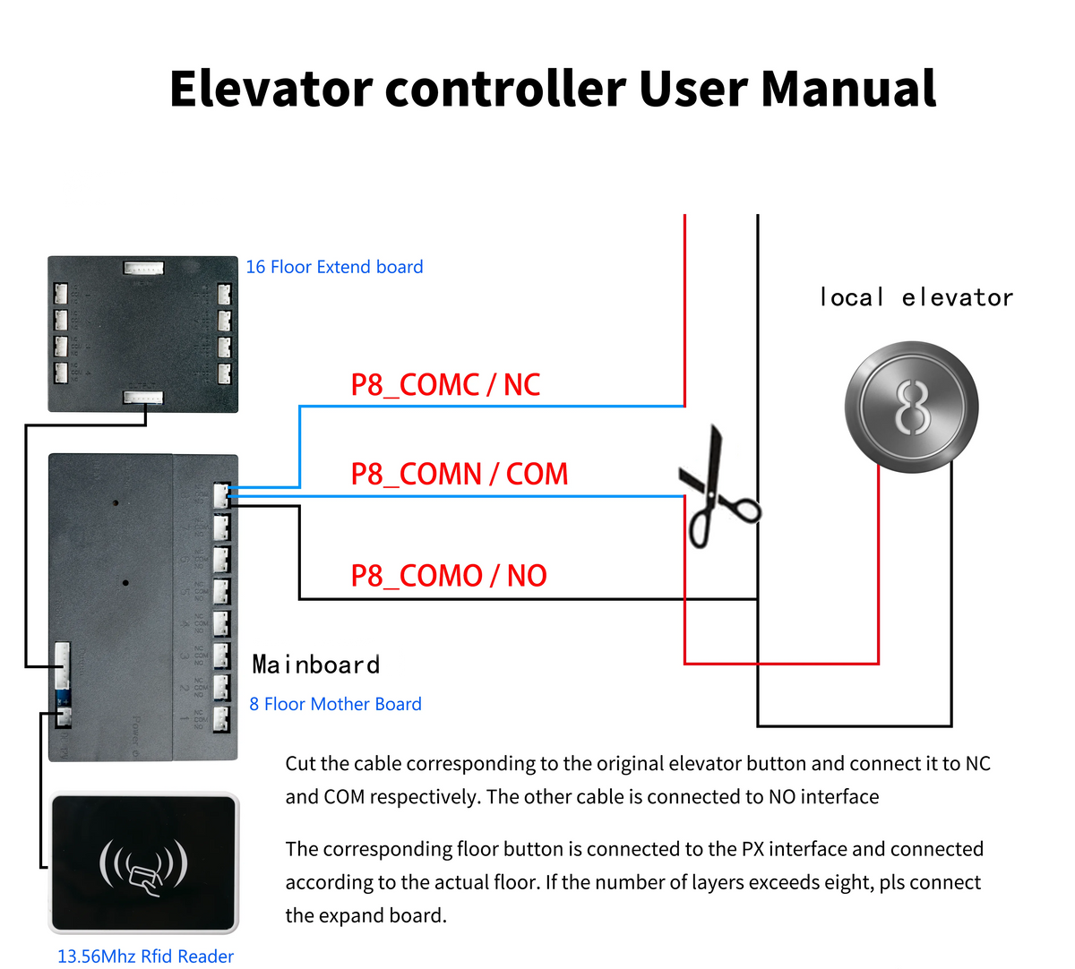 TTHotel Lift controller with Web Software App Management Elevator Car Roof Relay Board with Cascade Interface Board for 8 Floors Vue