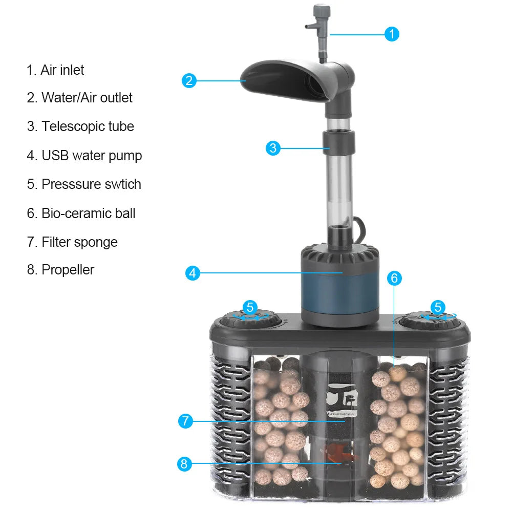 3-in-1 Aquarium Filter Fish Tank USB Multi Functional Built-in Filter Adjustable Electric Oxygenating Wave Generating Filter Vue