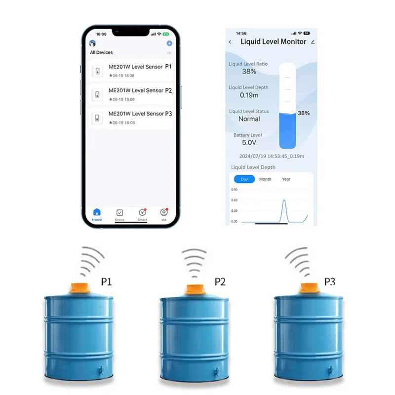 ME201W Remote Tank Level Detection Smartphone Full Water Alarm System Controller For Water Level Sensor EU Plugabkw Vue Orange NONE