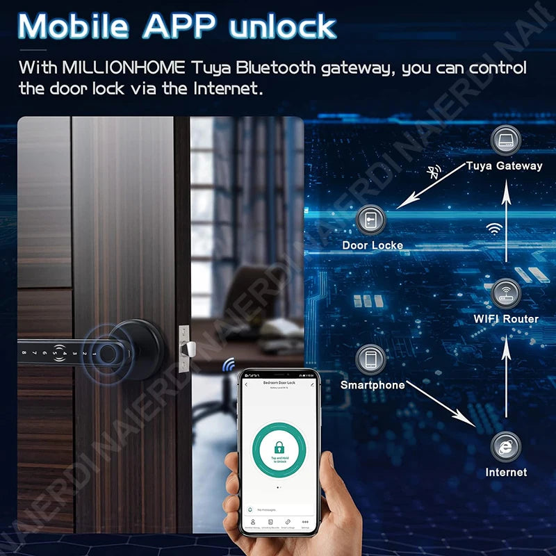 NAIERDI Fingerprint Door Lock with Handle Smart Lock Bluetooth Keyless Password Entry Door Lock with Tuya APP Digital Lock Vue
