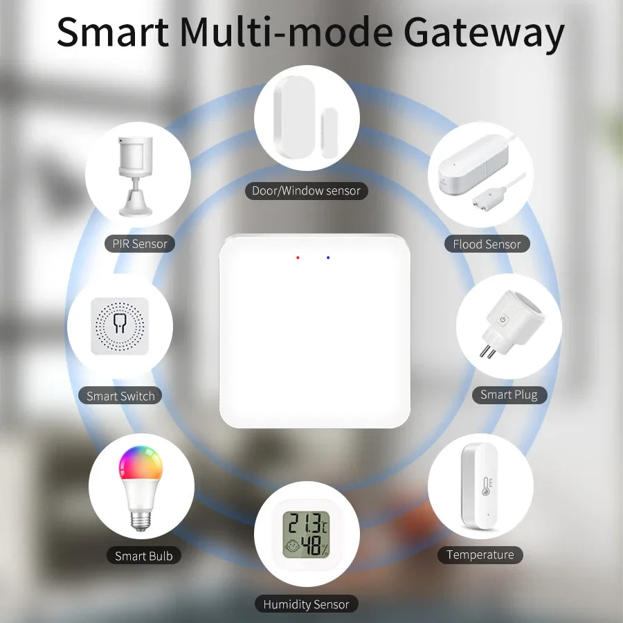 Tuya Smart Life Hub Zigbee Bluetooth Gateway Multi-Mode Remote Control Wireless Bridge Works with Alexa Google Assistant Yandex Vue