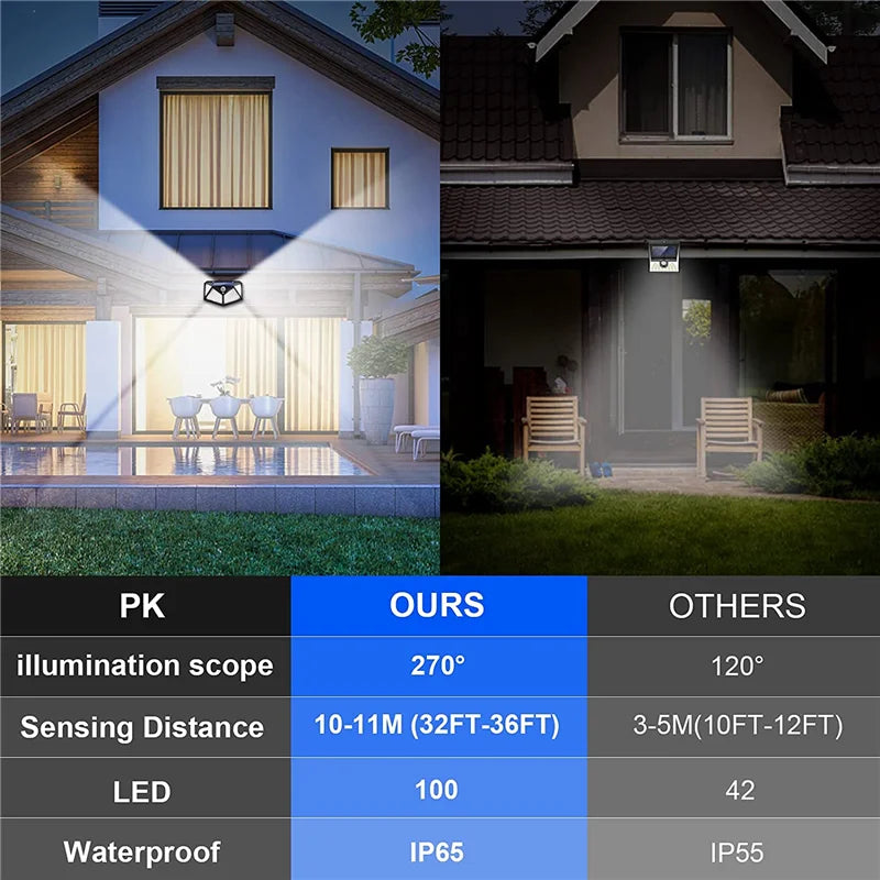 Multifunctional Solar Lamp Outdoor Garden Decoration Solar Led Light Waterproof Sunlight Powered Spotlight with Motion Sensor Vue