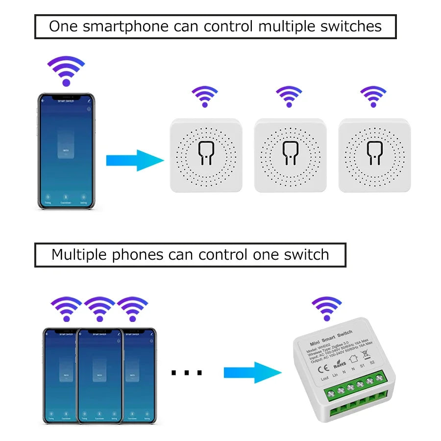 Zigbee 3.0 Wifi Tuya Smart Swich Alexa Google Assistant Home Automation DIY 16A Mini Breaker Light Switch Voice Control 100-240V Vue