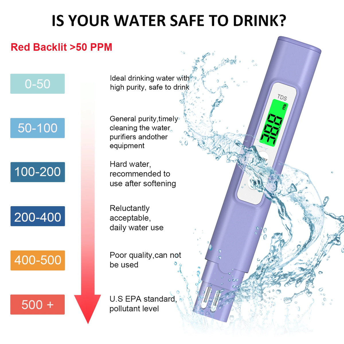 A11 TDS Water Quality Tester 0-9990 ppm Instant Read Digital Meter with Color-Coded Alerts,Value Lock, Auto Backlight&Shutdown Vue