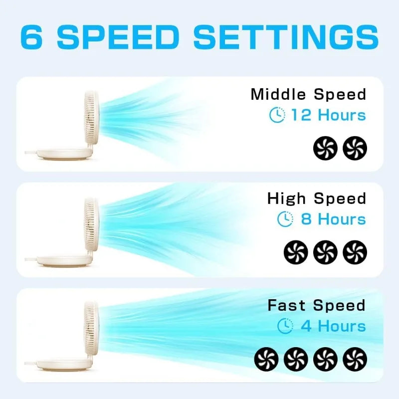 Foldable Wall-Mounted Desk Fan 90° Foldable Ultra Quiet 6 Speeds Night Light Quiet Powerful Table Fan for Home Office Bedroom Vue