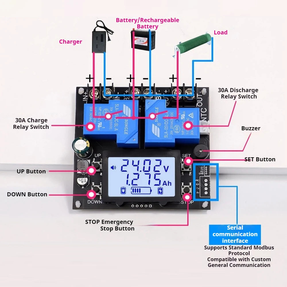 30A Auto Battery Charge Discharge Manager 10-110V UPS Module Undervoltage Overcharge Protect High Precise 0.01A 0.01V Resolution Vue
