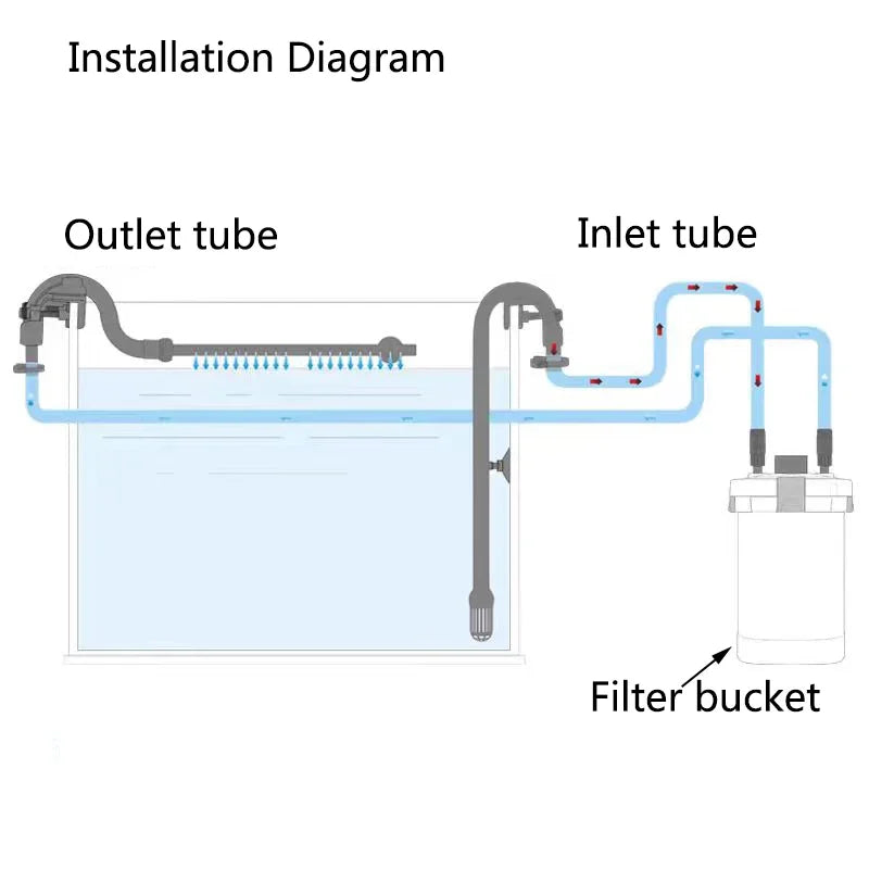 Fish Tank Filter Rain Spray Bar Unit Outflow Pipe Aquarium Inlet Outlet Tube Kit Fish Tank External Canister Filter Accessories Vue