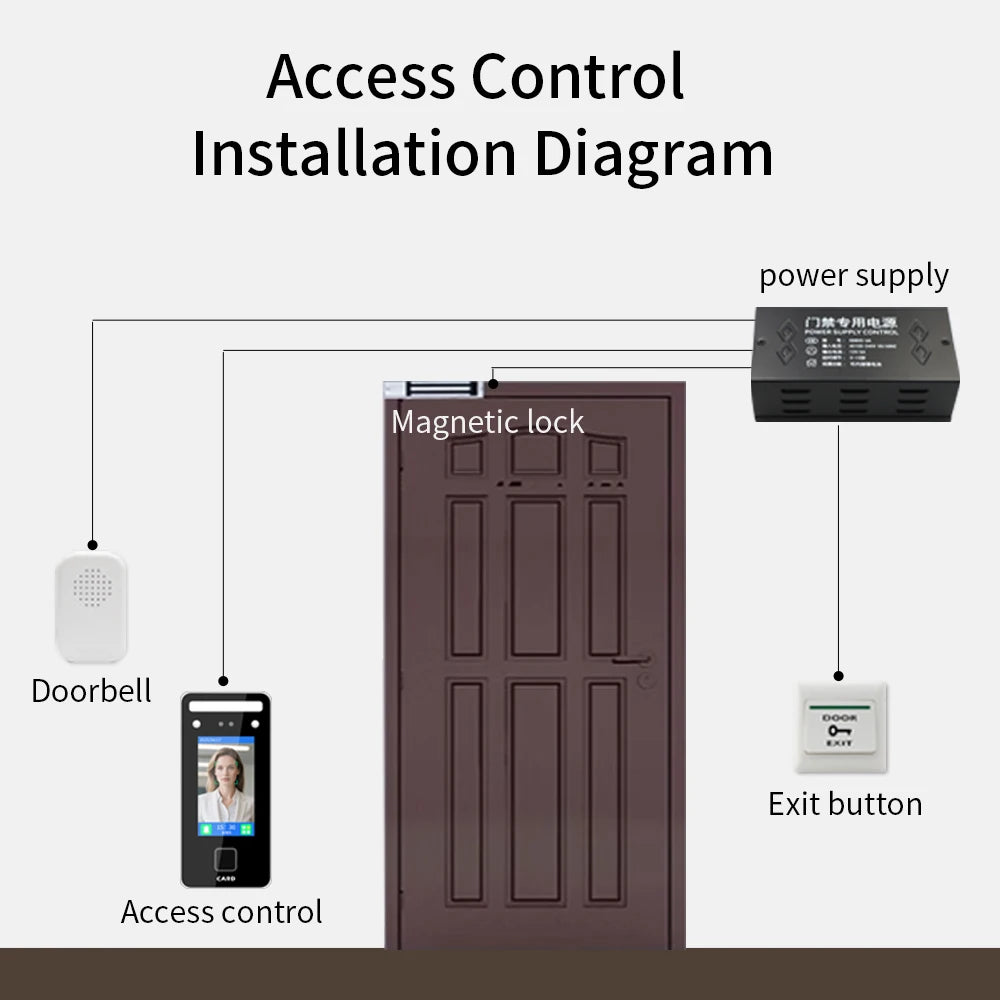 S1000 Wall Mount Dynamic Facial Recognition Attendance Access Control Machine 1000 Face for Security Protection Wiegand26 Vue