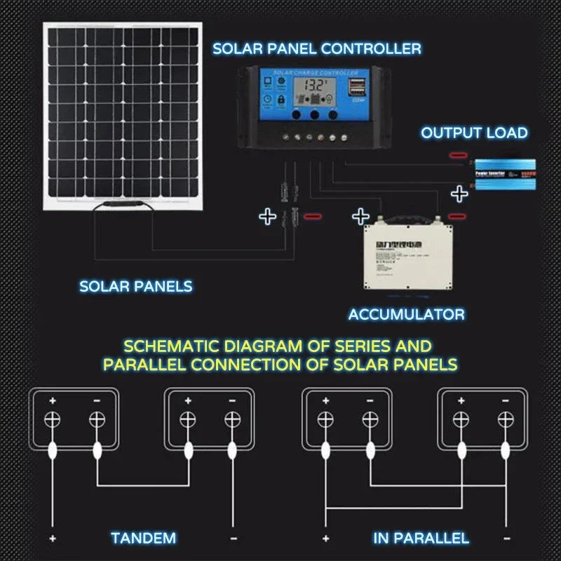 600W 300W Solar Panel Kit 18V Monocrystalline Solar Cell 60A Controller Outdoor Charger for Camping Yacht Motorhome Car RV Boat Vue