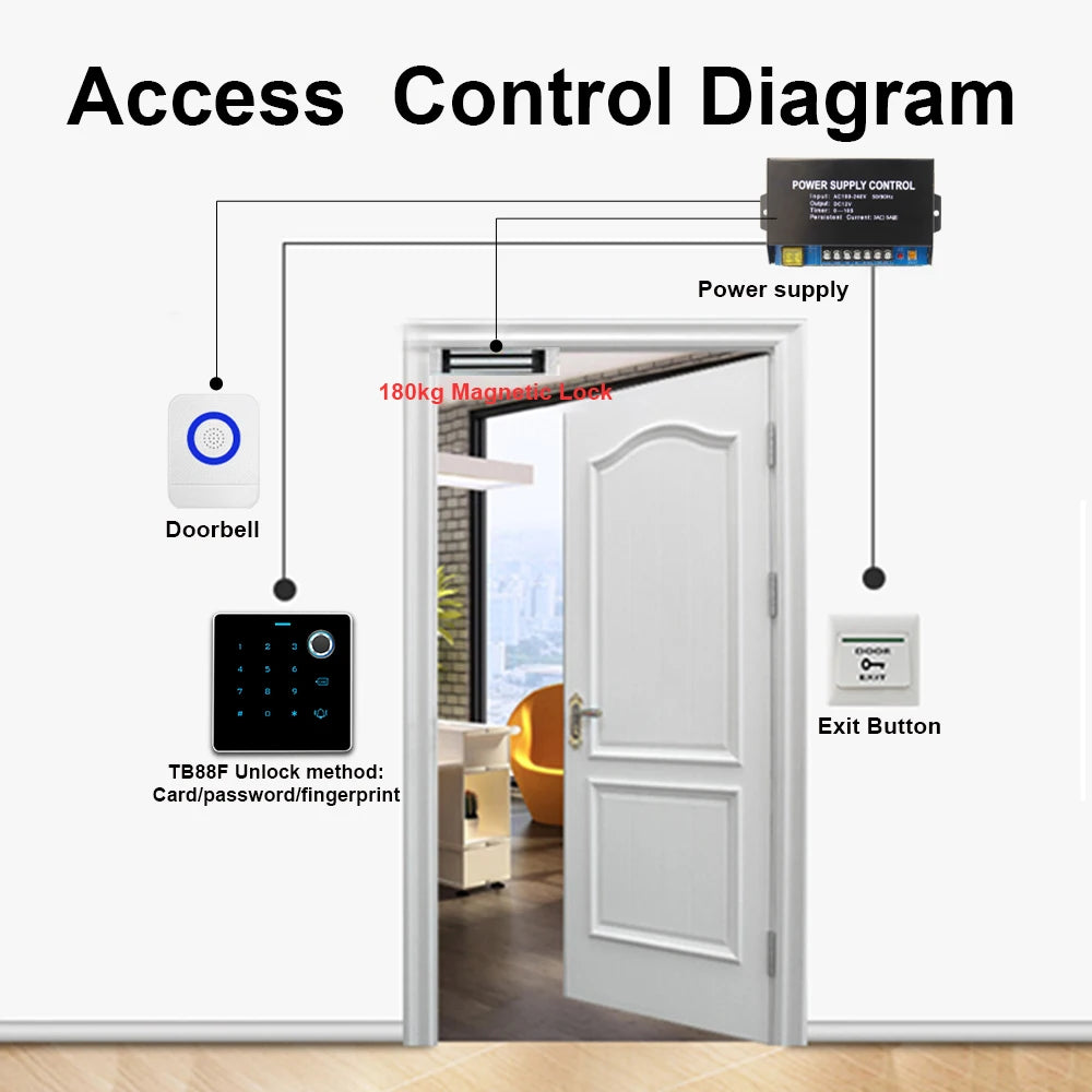 2023 New in Zinc Alloy Backlight Touch Access Control Keypad IP67 Waterproof Standalone RFID 125kHZ EM Card Wiegand Reader 26Bit Vue
